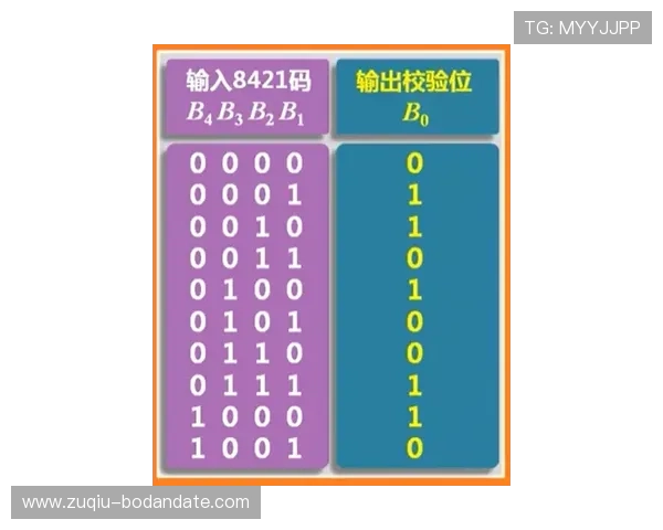 球队交锋波胆查询避坑指南数字高频玩法防骗