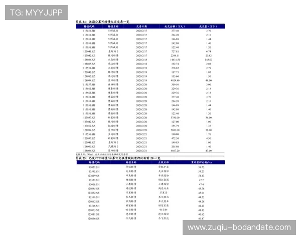 大型赛事预热期波胆高赔率诱惑怎么防避坑防骗